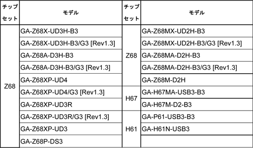 ���������꡼ No.004�Υ���ͥ������ / GIGA-BYTE��������ʤɤ�ͥ��Ū���Ӱ����γ��ݤ��Ǥ���������եȸ���