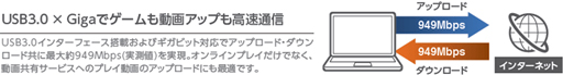 画像ギャラリー No.003のサムネイル画像 / エレコム,ゲーム向けQoSアプリが付属するUSB 有線LANアダプタを発売