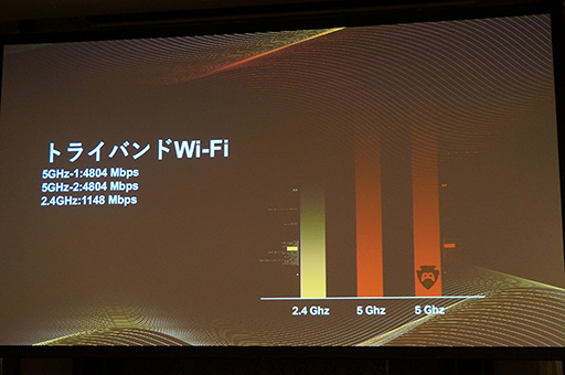 ꡼ No.002 | TP-Link10756MbpsΥ롼ץåȤ¸Wi-Fi 6бޡ̵LAN롼Archer AX11000פȯ