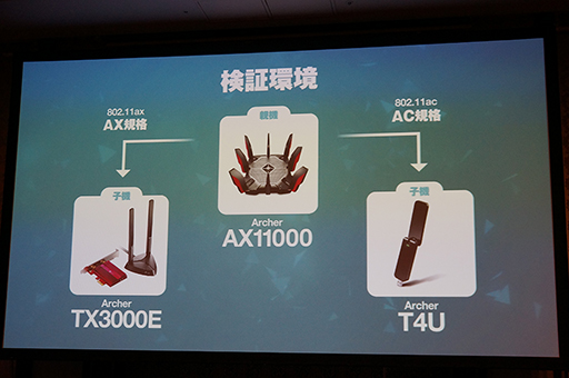 ꡼ No.007 | TP-Link10756MbpsΥ롼ץåȤ¸Wi-Fi 6бޡ̵LAN롼Archer AX11000פȯ