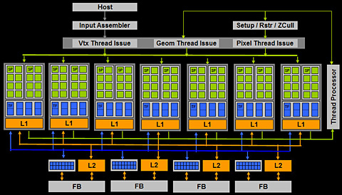画像集#006のサムネイル/NVIDIA，65nmプロセスの普及版ハイエンドGPU「GeForce 8800 GT」を発表