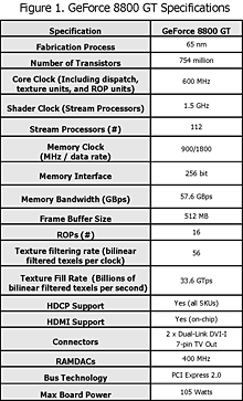 画像集#009のサムネイル/NVIDIA，65nmプロセスの普及版ハイエンドGPU「GeForce 8800 GT」を発表