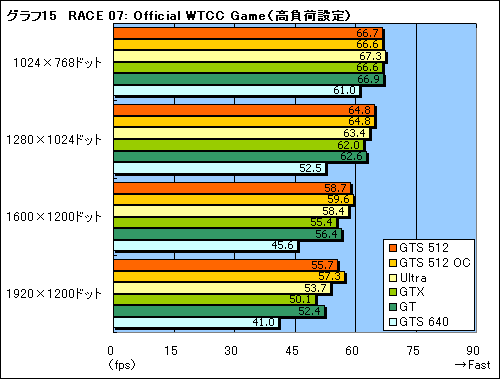 #035Υͥ/μϤGTX顣G92ѤΡGeForce 8800 GTS 512ץӥ塼Ǻ