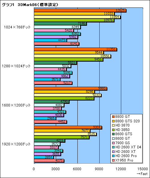 画像集#018のサムネイル/年末年始に懐が温かいあなたへ捧げる,4万円以下のGPU購入ガイド