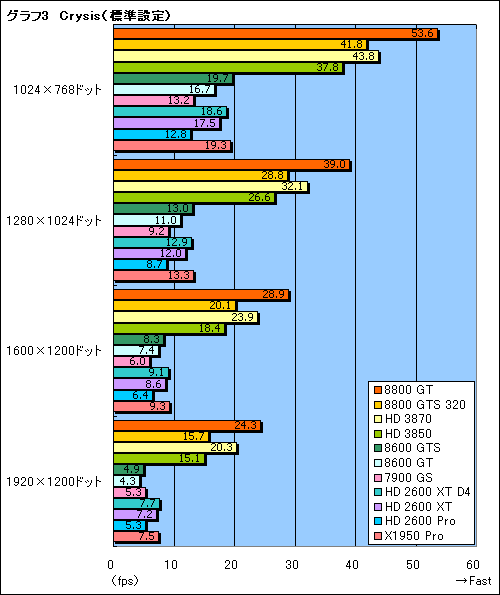 画像集#020のサムネイル/年末年始に懐が温かいあなたへ捧げる,4万円以下のGPU購入ガイド