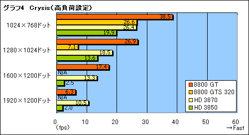 画像集#021のサムネイル/年末年始に懐が温かいあなたへ捧げる,4万円以下のGPU購入ガイド