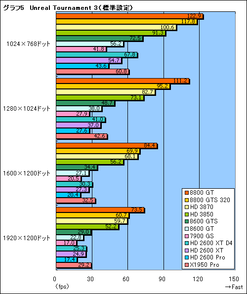 画像集#022のサムネイル/年末年始に懐が温かいあなたへ捧げる,4万円以下のGPU購入ガイド