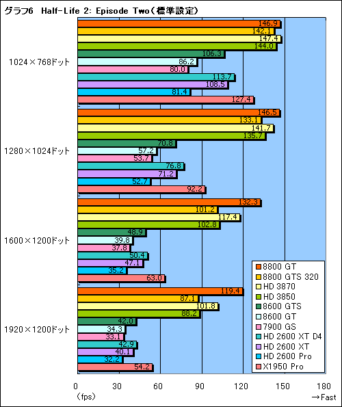 画像集#023のサムネイル/年末年始に懐が温かいあなたへ捧げる,4万円以下のGPU購入ガイド