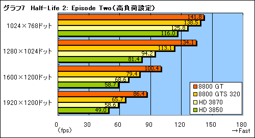 画像集#024のサムネイル/年末年始に懐が温かいあなたへ捧げる,4万円以下のGPU購入ガイド