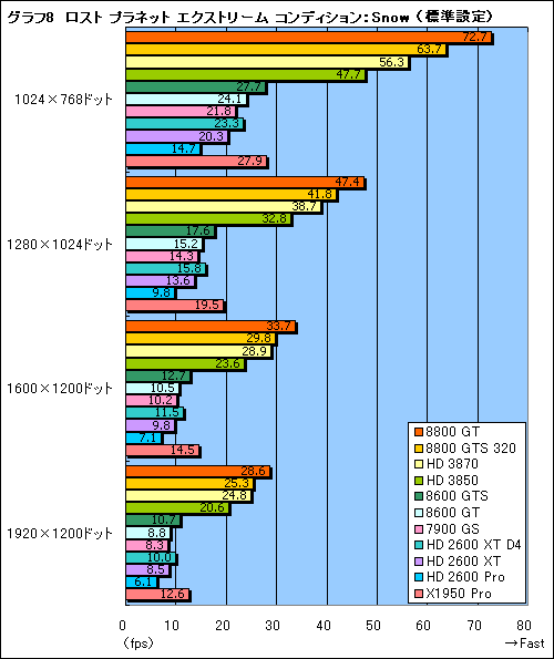 画像集#025のサムネイル/年末年始に懐が温かいあなたへ捧げる,4万円以下のGPU購入ガイド