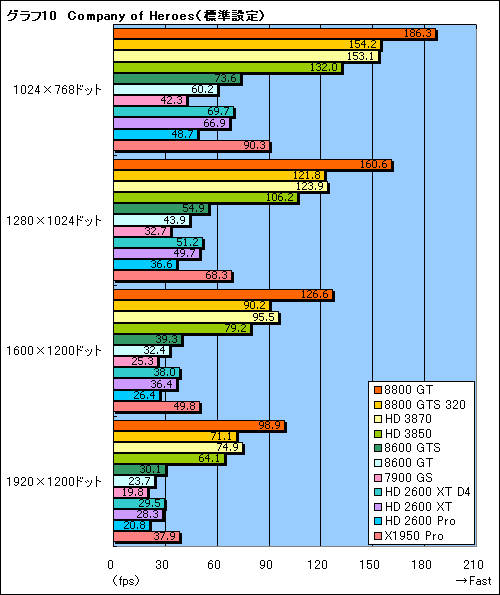 画像集#027のサムネイル/年末年始に懐が温かいあなたへ捧げる,4万円以下のGPU購入ガイド
