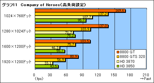 画像集#028のサムネイル/年末年始に懐が温かいあなたへ捧げる,4万円以下のGPU購入ガイド