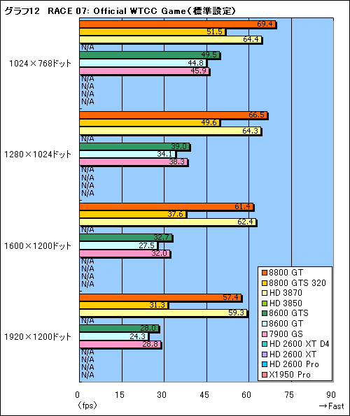 画像集#029のサムネイル/年末年始に懐が温かいあなたへ捧げる,4万円以下のGPU購入ガイド
