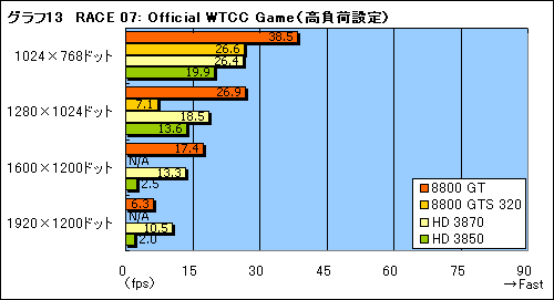 画像集#030のサムネイル/年末年始に懐が温かいあなたへ捧げる,4万円以下のGPU購入ガイド