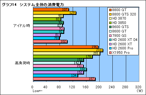 #031Υͥ/ǯǯϤ˲ʤ롤4߰ʲGPU