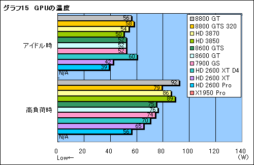 画像集#032のサムネイル/年末年始に懐が温かいあなたへ捧げる,4万円以下のGPU購入ガイド