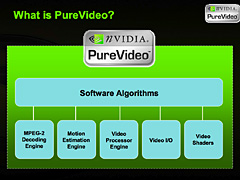 画像集#004のサムネイル/ゲーマーのための「PureVideo」発達史,2008年初頭版