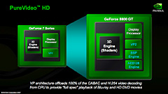 画像集#009のサムネイル/ゲーマーのための「PureVideo」発達史,2008年初頭版