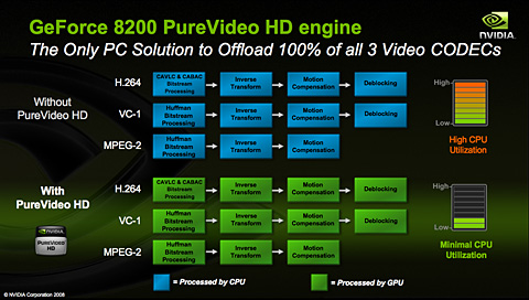 画像集#013のサムネイル/ゲーマーのための「PureVideo」発達史,2008年初頭版