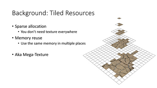 ꡼ No.012Υͥ / ʤ3DGEDirectXϡ12פʤǡ夷DirectX 11.3פȤϲ