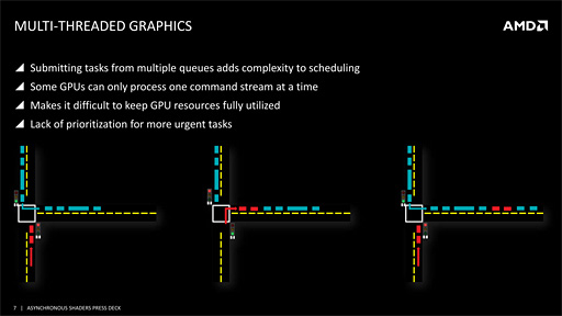 ꡼ No.007 | AMDAsync Shadersפ˥ԡ롣ȤȤä˼ѤߤεǽɤDX12ڤ껥Ȥʤ!?