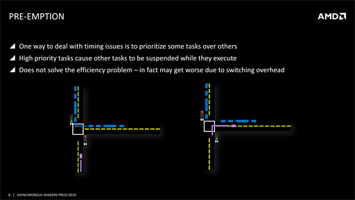 ꡼ No.008 | AMDAsync Shadersפ˥ԡ롣ȤȤä˼ѤߤεǽɤDX12ڤ껥Ȥʤ!?