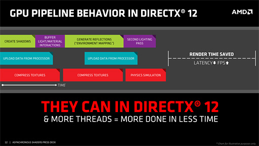 ꡼ No.010 | AMDAsync Shadersפ˥ԡ롣ȤȤä˼ѤߤεǽɤDX12ڤ껥Ȥʤ!?