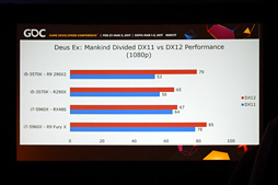 ꡼ No.006Υͥ / GDC 2017PS4Xbox OneѥȥPCܿڥꥹȤDX12ۤȸ¡