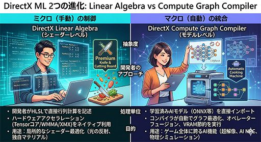 画像ギャラリー No.012のサムネイル画像 / 次世代DirectXは推論アクセラレータとレイトレーシングの深淵へ向かう。2026年から先のDirectX最新事情
