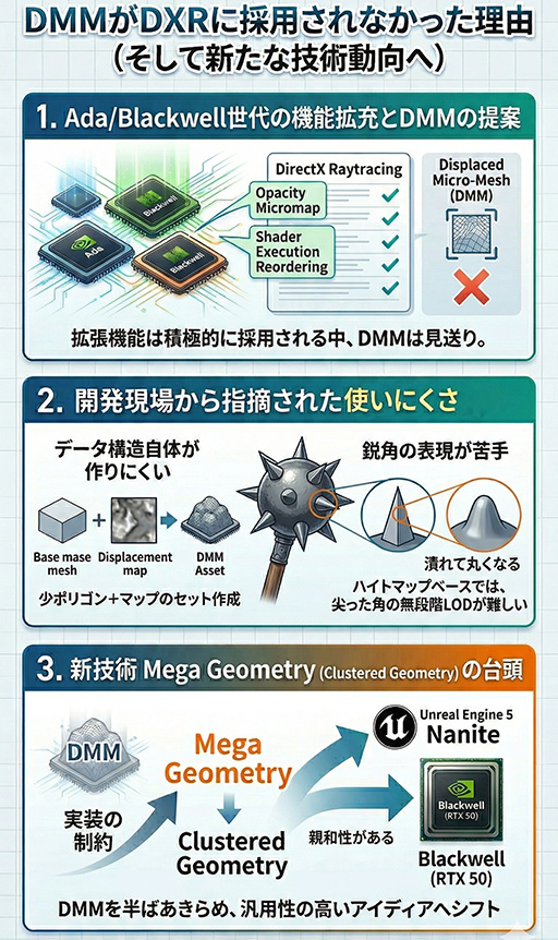 画像ギャラリー No.024のサムネイル画像 / 次世代DirectXは推論アクセラレータとレイトレーシングの深淵へ向かう。2026年から先のDirectX最新事情