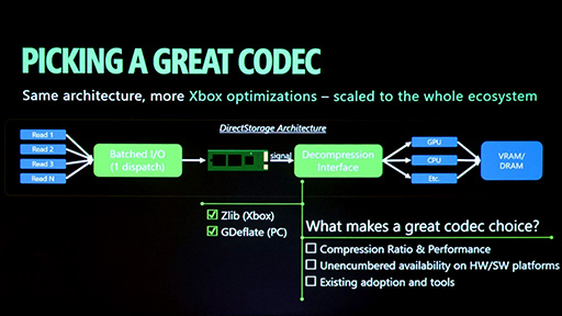 画像ギャラリー No.008のサムネイル画像 / PCのストレージを高速化する技術の最新版「DirectStorage 1.4」はこうなる