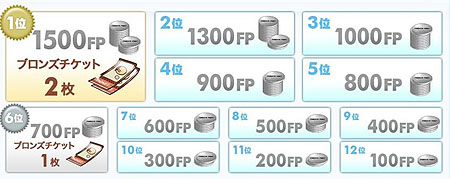 画像ギャラリー No.002のサムネイル画像 / 「ファミスタ3」も交流戦！ 12サークル対抗でインターリーグを開催