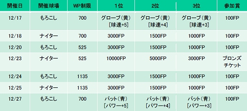 ���������꡼ No.003�Υ���ͥ������ / �֥ե��ߥ��� ����饤�� 3�ץ��åץǡ��ȵ�ǰ�����ڡ���򳫺�