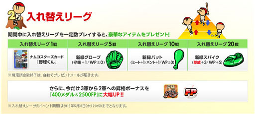 画像ギャラリー No.003のサムネイル画像 / 「ファミスタ オンライン」,本日から5月31日まで「公式戦イベント」を開催