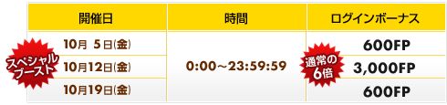 画像ギャラリー No.009のサムネイル画像 / 「プロ野球 ファミスタ オンライン」,6周年を記念した8つのキャンペーンを実施