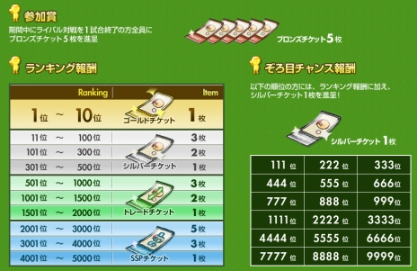 画像ギャラリー No.002のサムネイル画像 / 「ファミスタ オンライン」クラシックモードなどの実装を記念したキャンペーン