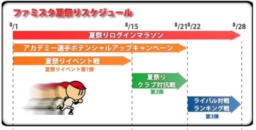 画像ギャラリー No.003のサムネイル画像 / 「プロ野球 ファミスタ オンライン 2013」で本日から「夏祭りイベント」がスタート