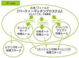 画像ギャラリー No.008のサムネイル画像 / 現在日本版を鋭意開発中! シーアンドシーの新作オンラインRPG「TARTAROS-タルタロス-」の魅力を聞いてみた