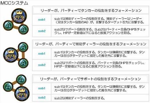 画像ギャラリー No.009のサムネイル画像 / 現在日本版を鋭意開発中! シーアンドシーの新作オンラインRPG「TARTAROS-タルタロス-」の魅力を聞いてみた