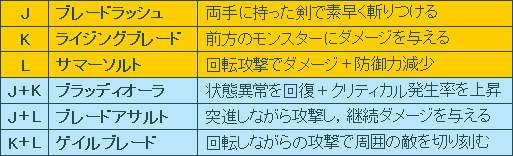 ꡼ No.005Υͥ / PRۤ⤦¤碌ʤTARTAROS-륿-ץ쥤
