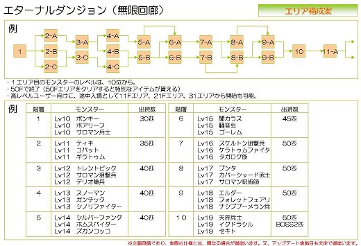 画像ギャラリー No.014のサムネイル画像 / サービス開始以来の好調の秘密は? 「タルタロス」運営インタビュー