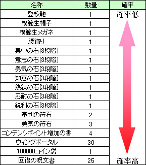꡼ No.017Υͥ / ֥륿ס֥åХݤƥƥꤷ褦