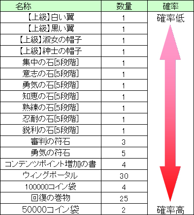 ꡼ No.005Υͥ / TARTAROS-륿-פ˽GvGƥо졣UPDATE ver.4.5 ƮƮפǥ󥭥󥰾̤ܻؤ