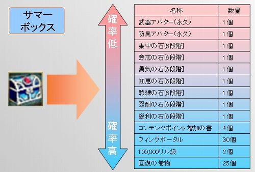 画像ギャラリー No.020のサムネイル画像 / 気分は夏祭り。「TARTAROS」，アバター/クジボックス発売
