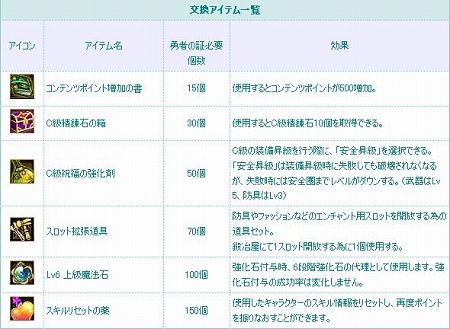 ���������꡼ No.022�Υ���ͥ������ / ����ǽ����������������󥹡���TARTAROS-���륿����-�ס���UPDATE.8.5 �������ʥ���󥸥�� -̵�²�ϭ-�ɤ���������