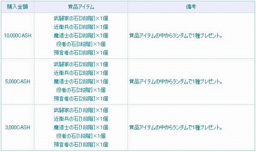 ���������꡼ No.002�Υ���ͥ������ / �֥��륿�����ס��ȶ����Сɤ����ʤ���館�륭���ڡ���9������