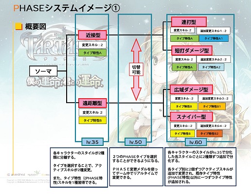 ꡼ No.008Υͥ / ֥륿פΥ饯礭Ѳ緿åץǡȡ¸ߤξɤȡܤΡPhaseƥɤˤĤäʹƤ