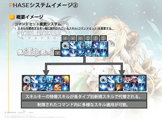 ꡼ No.009Υͥ / ֥륿פΥ饯礭Ѳ緿åץǡȡ¸ߤξɤȡܤΡPhaseƥɤˤĤäʹƤ