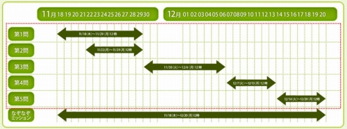 ���������꡼ No.003�Υ���ͥ������ / ��TARTAROS�ס������ƥ���������2�䤬���������å������Ƥ褦