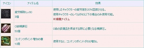 ���������꡼ No.005�Υ���ͥ������ / ��TARTAROS�׺����ϳ����и��͡������ƥ�ɥ��å�Ψ������3��